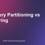 BigQuery Partitioning vs Clustering: Cut Query Cost and Time