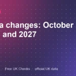 UK Visa Changes: October 2026 Update and What's Coming in 2027